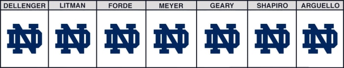 notre-dame-vs-duke-cfb-picks